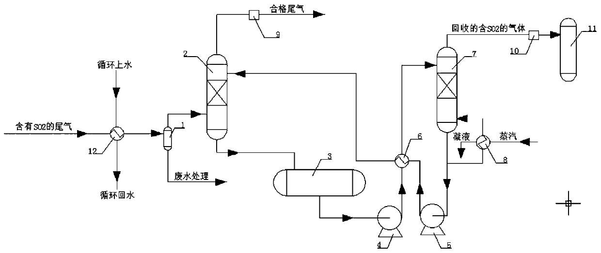 Anhydrous ionic liquid and application thereof in flue gas desulfurization