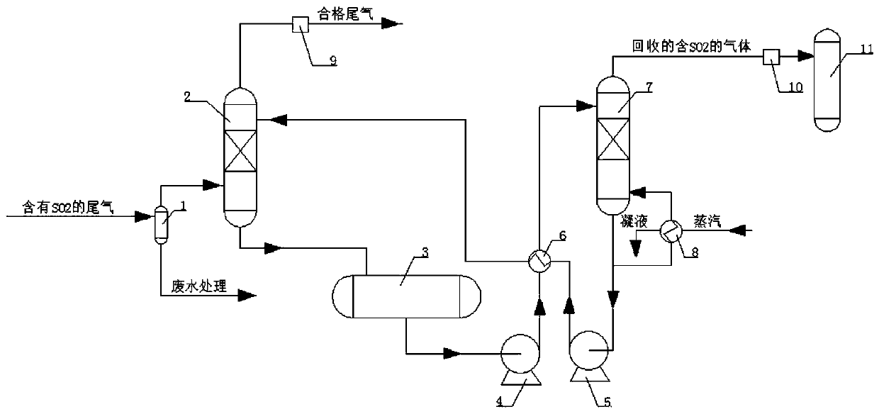 Anhydrous ionic liquid and application thereof in flue gas desulfurization