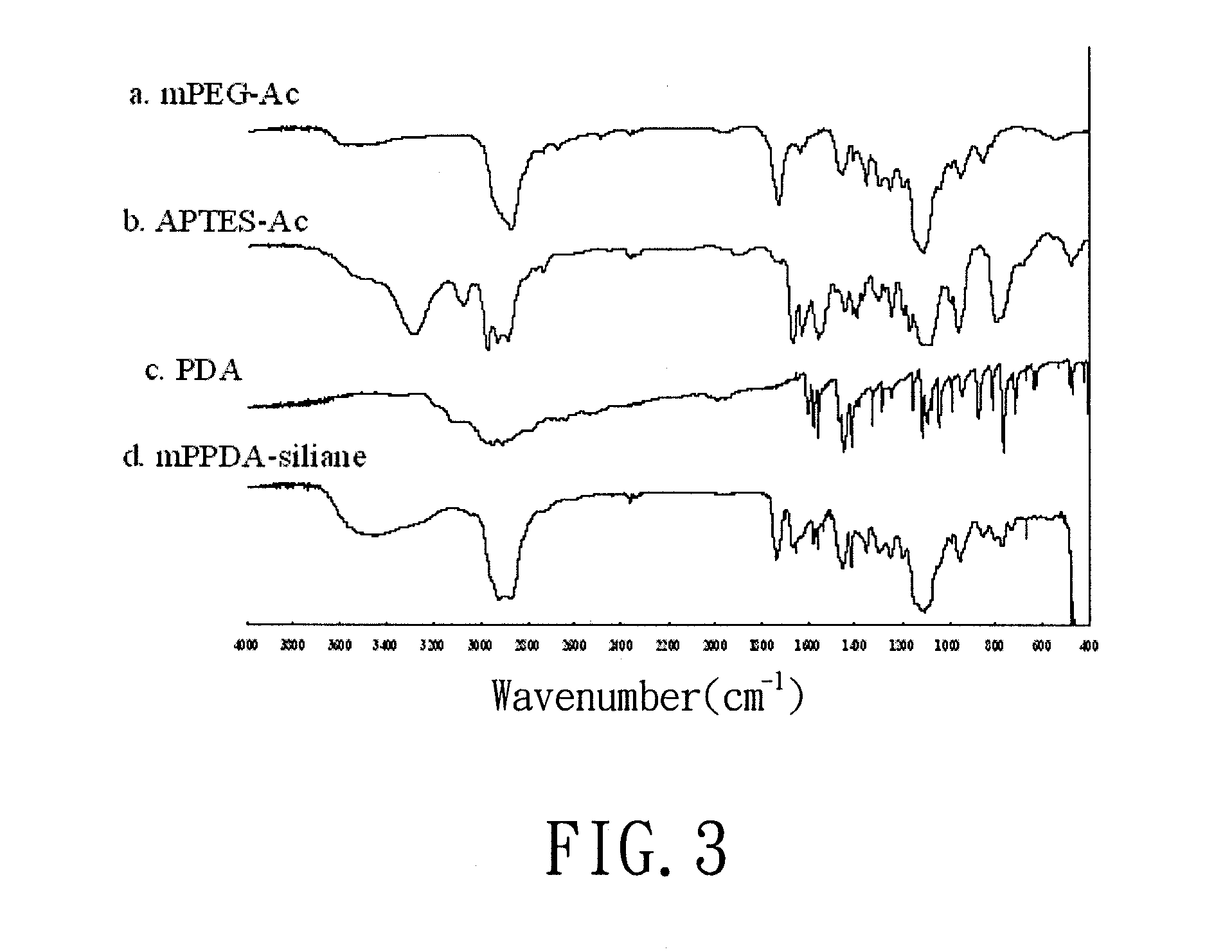 Nanoparticle and magnetic resonance imaging contrast agent