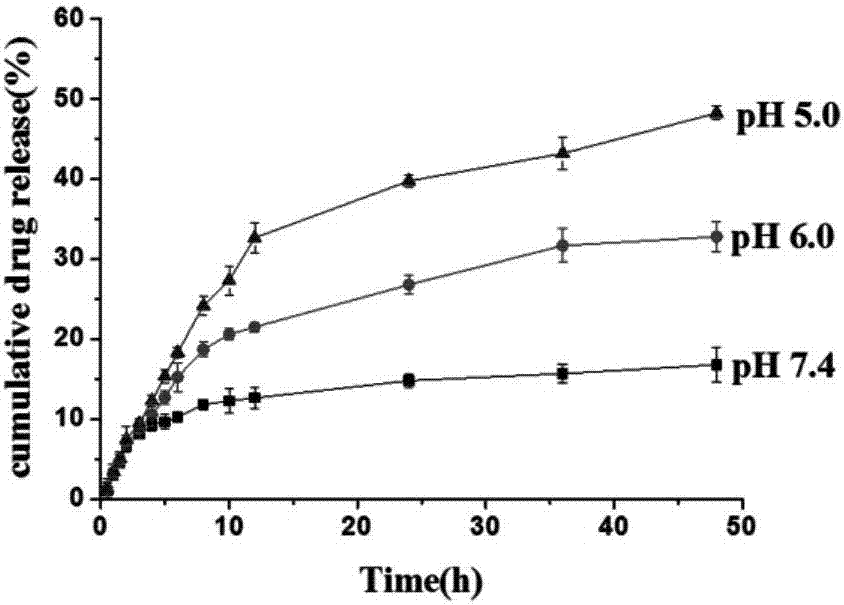 Acid-sensitive paclitaxel prodrug and preparing method thereof and prodrug nano-micelle