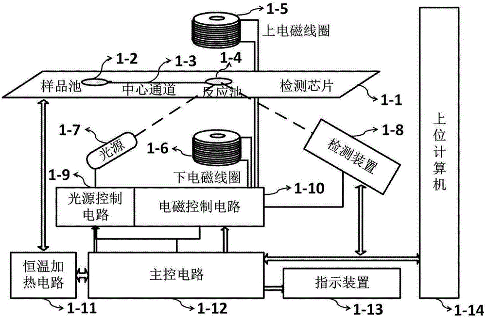 Optic detector based on electric control magnet enrichment-separation and total internal reflection magnetic imaging