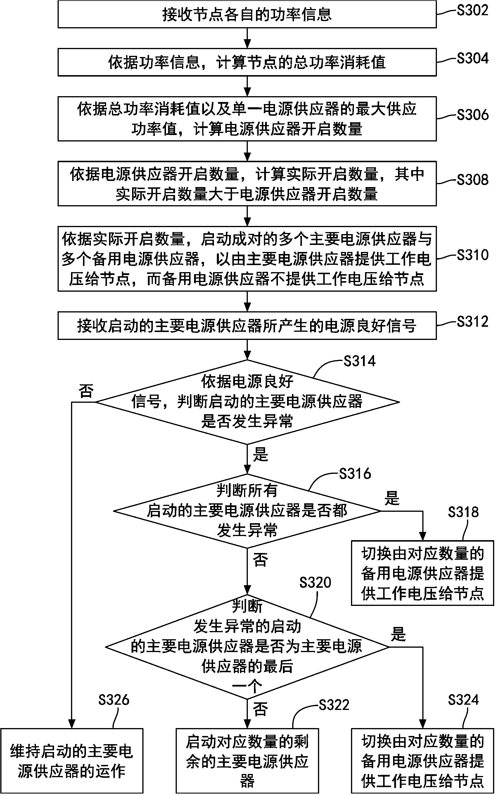 Equipment cabinet and power source control method thereof