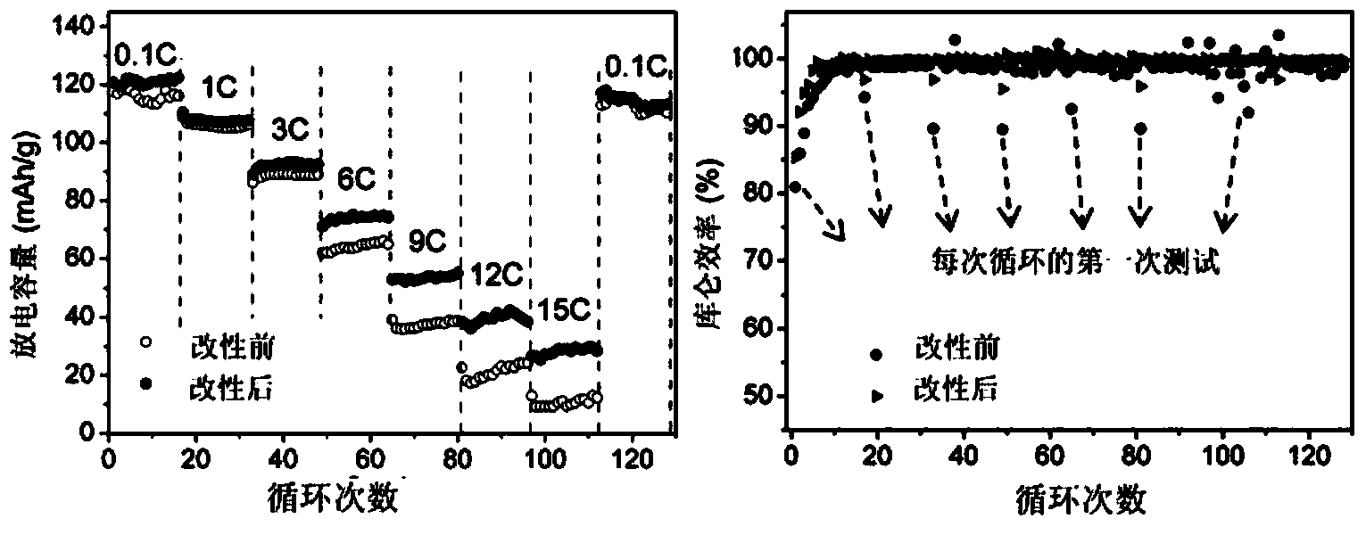 Method for surface modification of hydrophobic polymer microporous membrane
