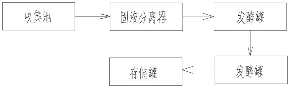 Livestock and poultry breeding waste resource utilization device and method