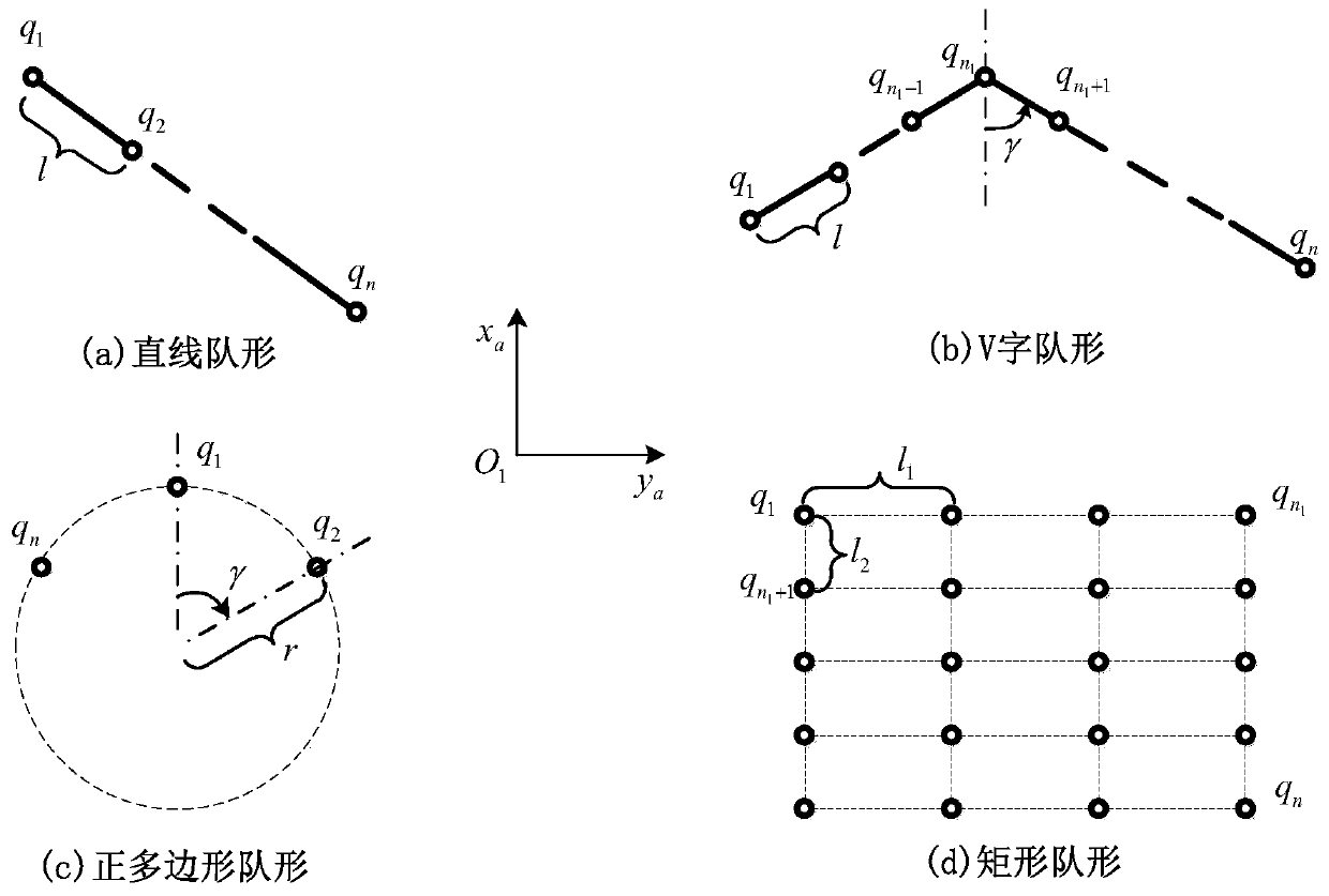 Multi-UAV formation formation method based on formation library