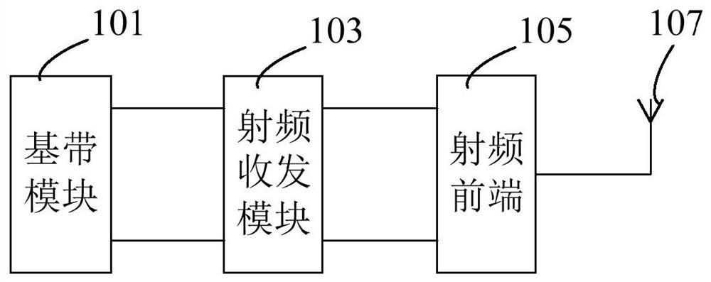 RF front-end transmitting circuit, RF front-end circuit, transceiver and base station equipment