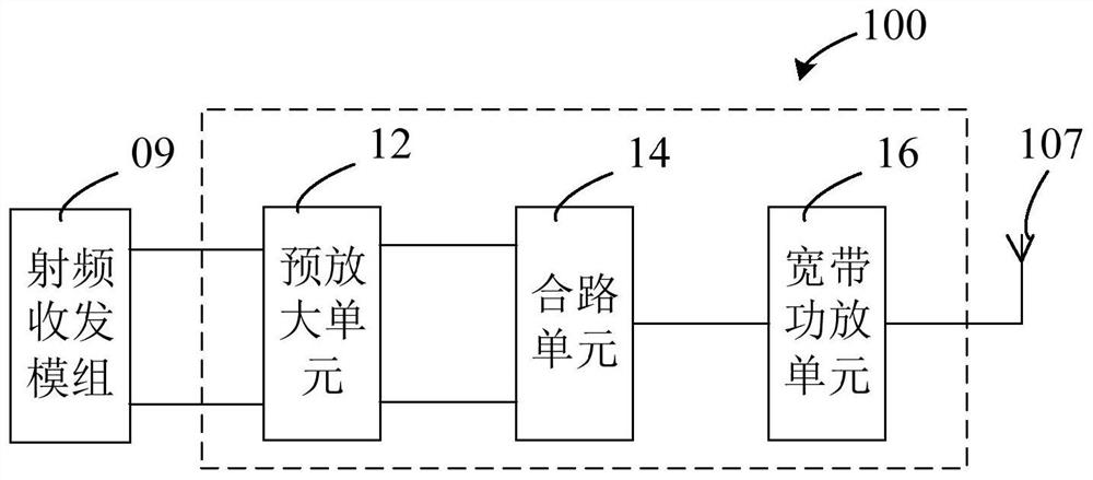 RF front-end transmitting circuit, RF front-end circuit, transceiver and base station equipment