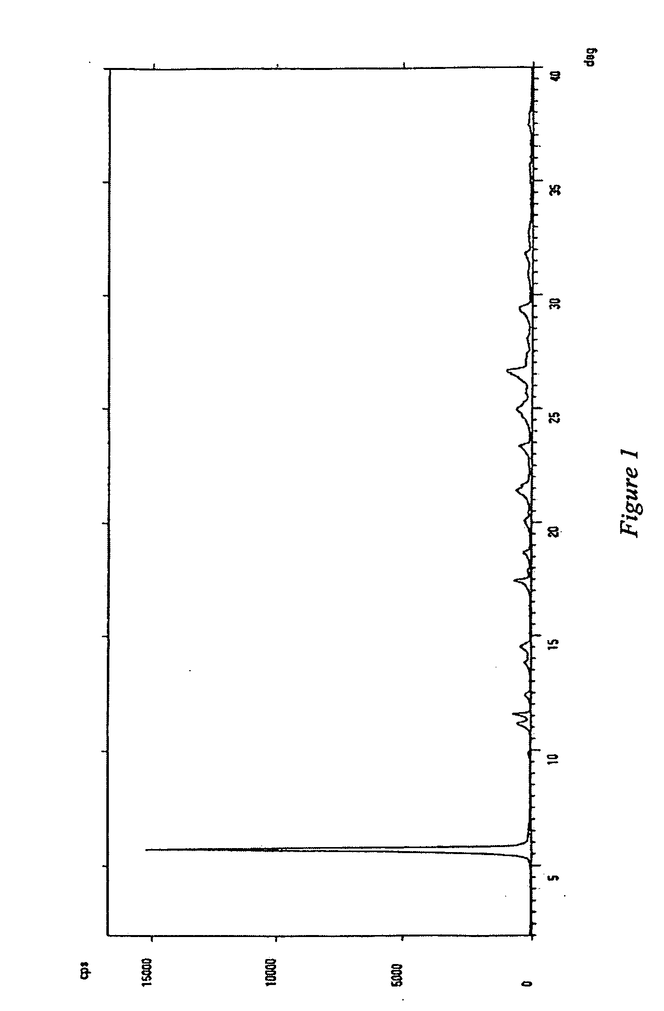 Process for the purification of imiquimod