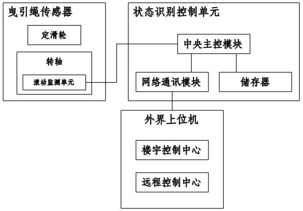 An elevator car operating state identification system and identification method thereof