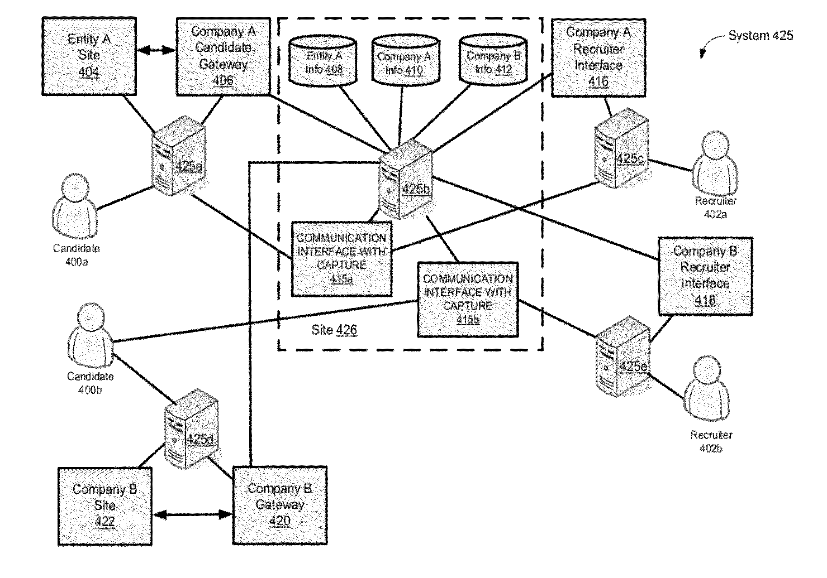 Method and apparatus for managing and capturing communications in a recruiting environment