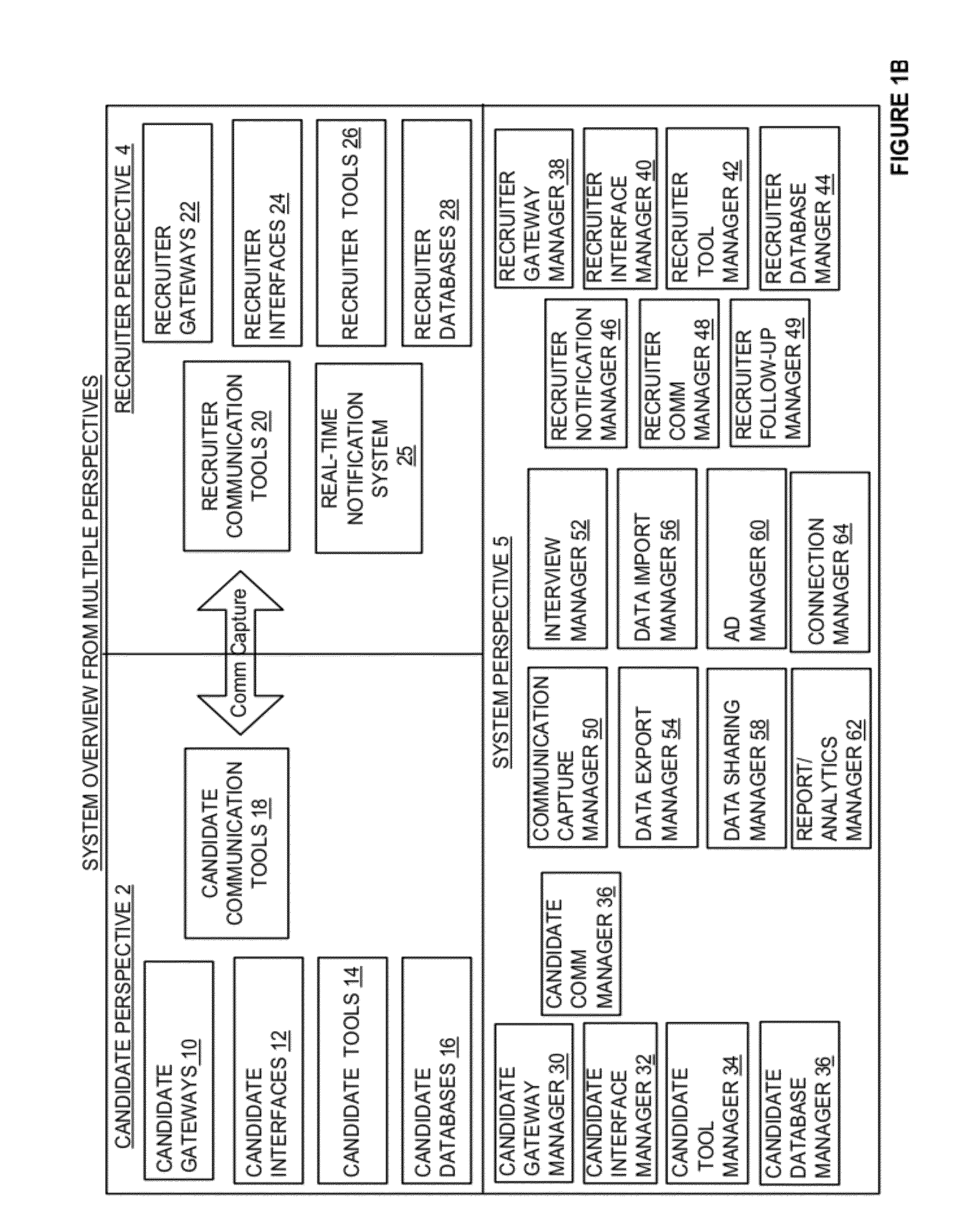 Method and apparatus for managing and capturing communications in a recruiting environment