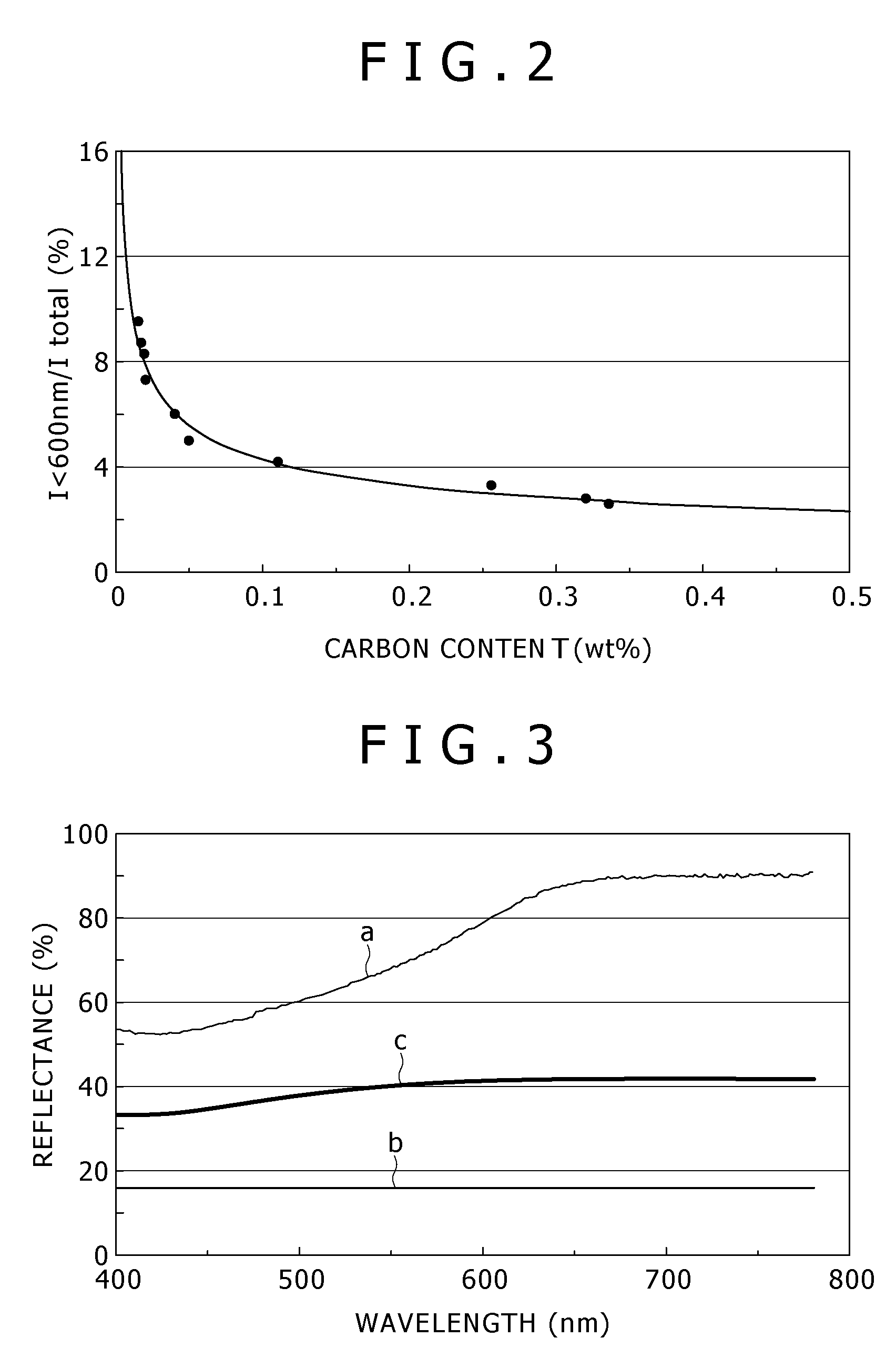 Luminescent composition, light source device, and display device
