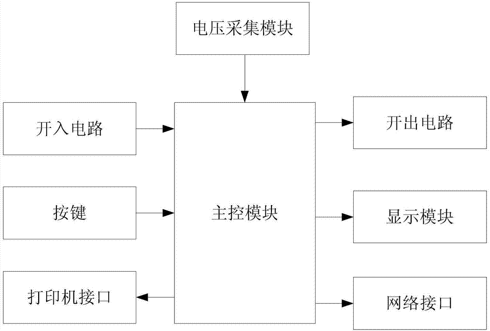 Method and device for controlling ultrahigh-voltage transmission line single-phase automatic reclosing