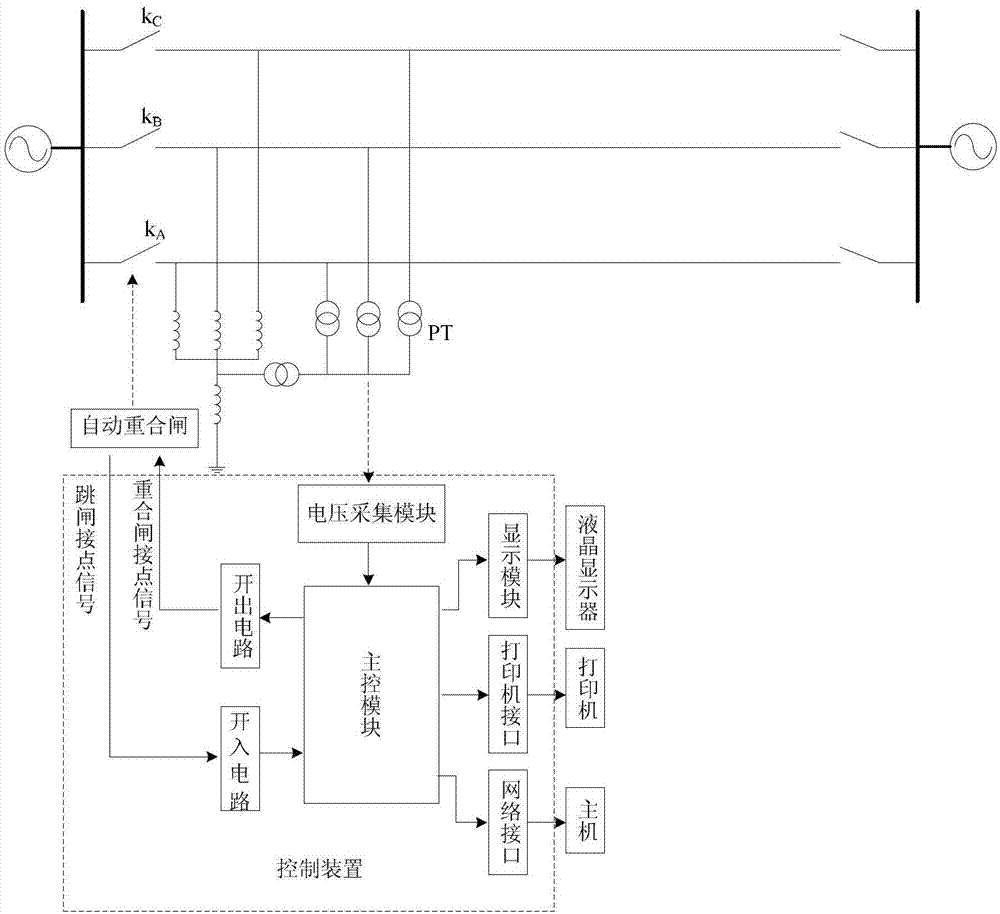 Method and device for controlling ultrahigh-voltage transmission line single-phase automatic reclosing