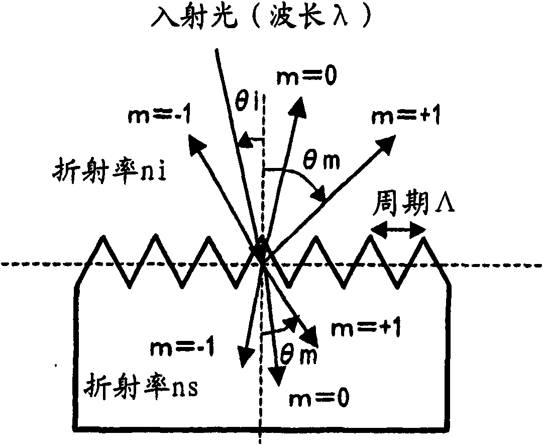 Antireflective member, optical element, display device, method of making stamper and method of making antireflective member using the stamper