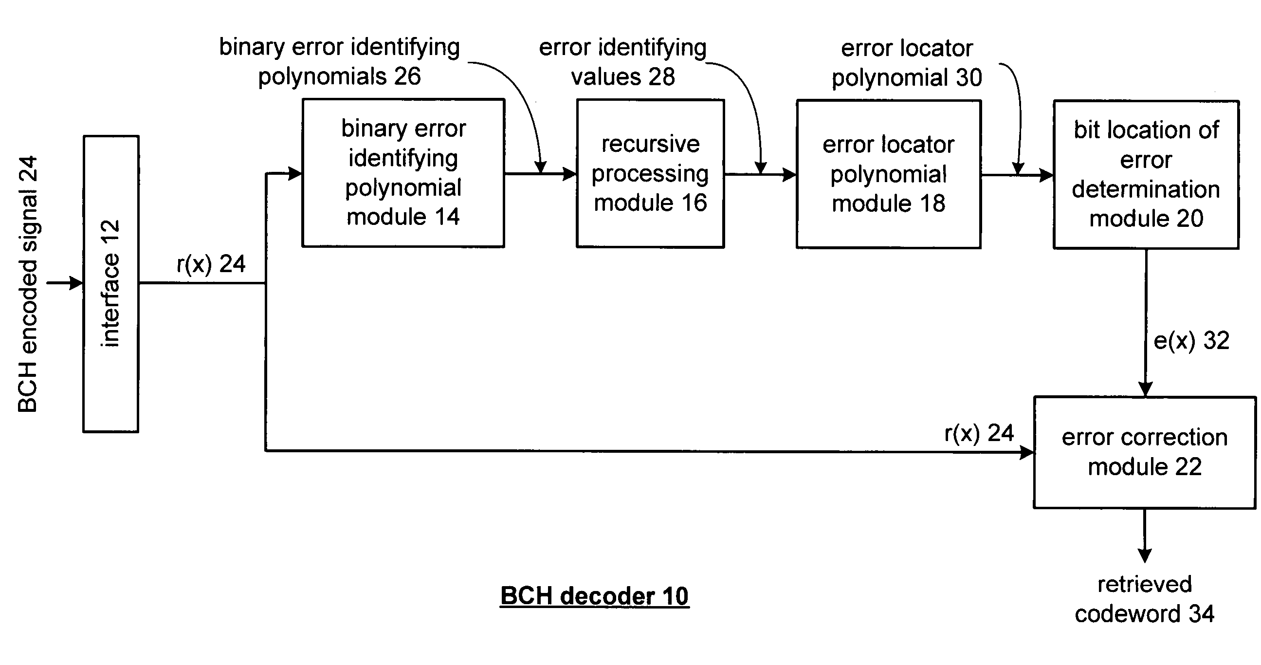 Parallel decoding of a BCH encoded signal
