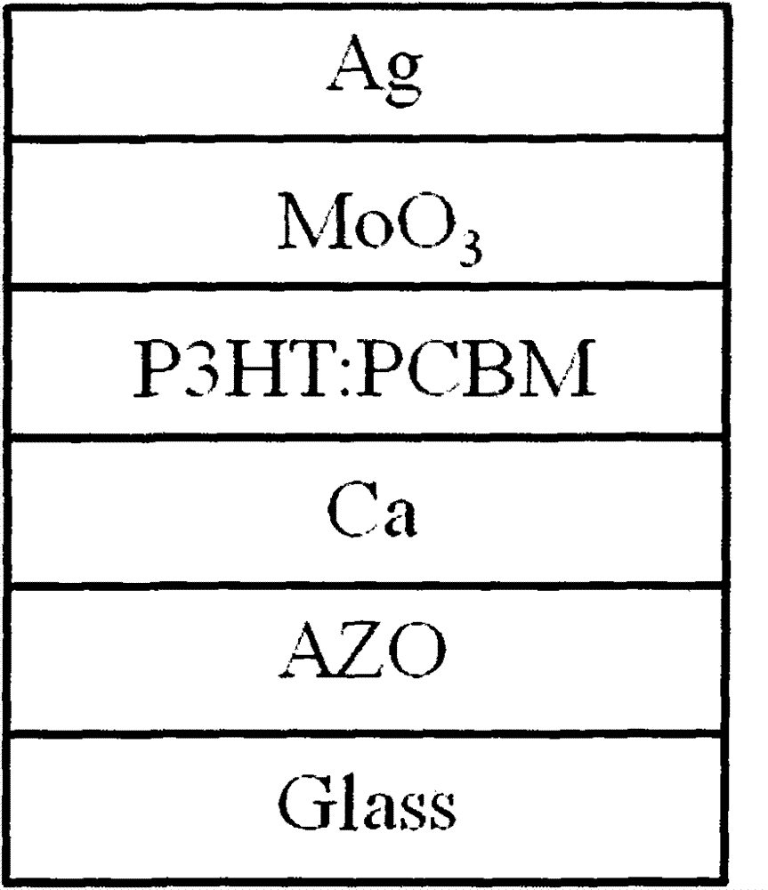 Organic solar cell based on AZO/Ca cathode and manufacturing method thereof