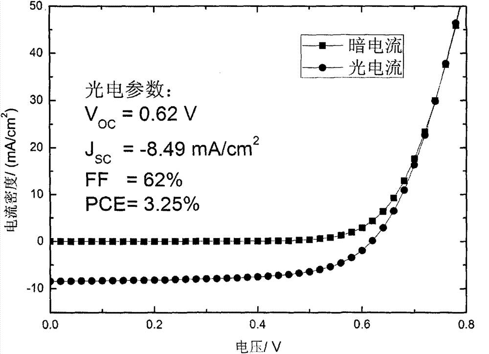 Organic solar cell based on AZO/Ca cathode and manufacturing method thereof