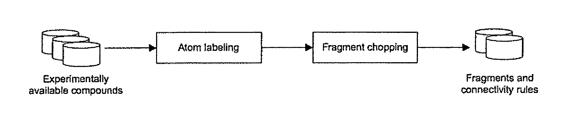 Method for evolving molecules and computer program for implementing the same