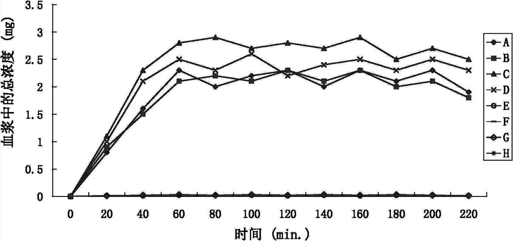 Positively charged aryl and heteroaryl acetic acid prodrugs with high skin penetration rate