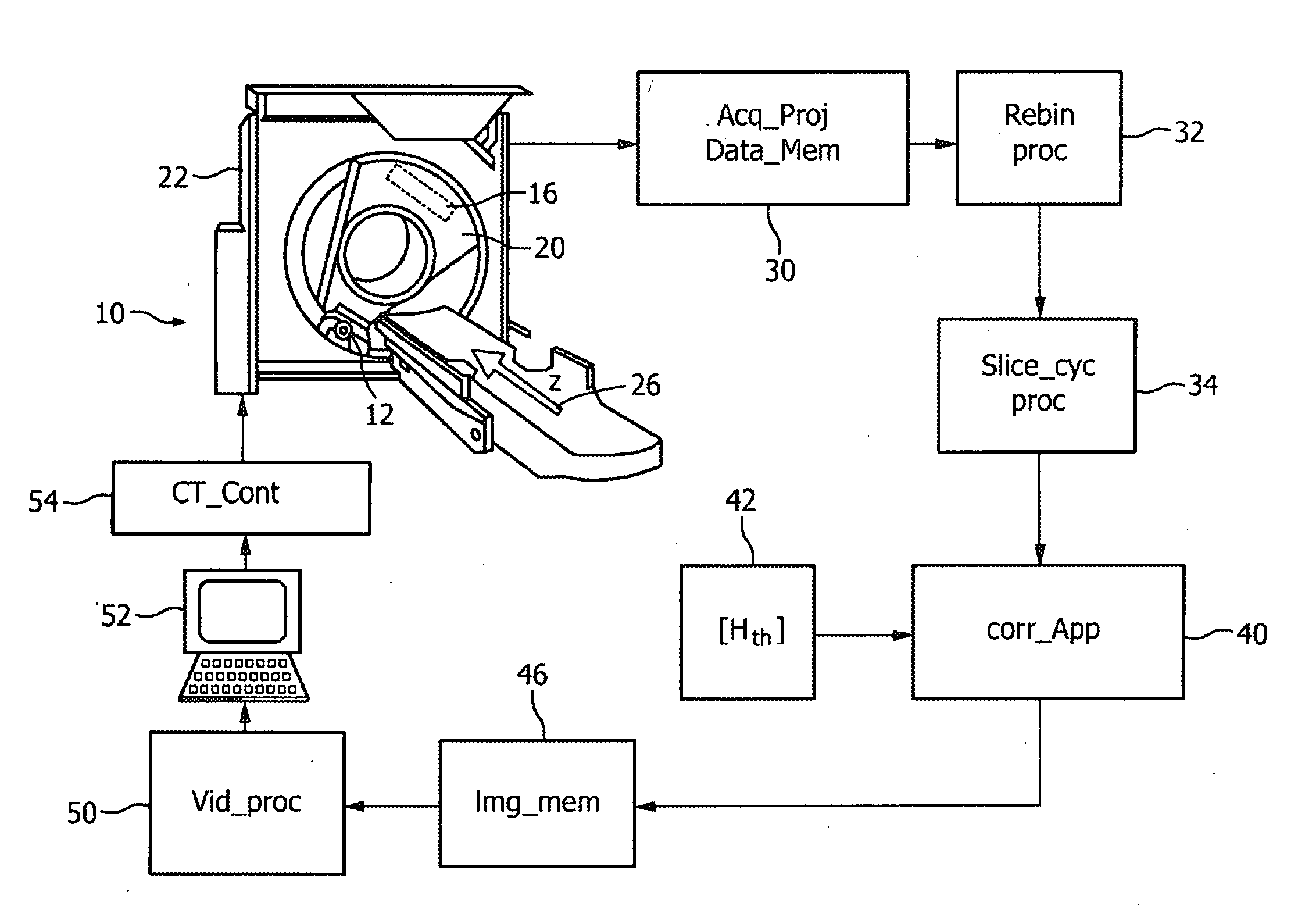 Apparatus, method and computer program for producing a corrected image of a region of interest from acquired projection data