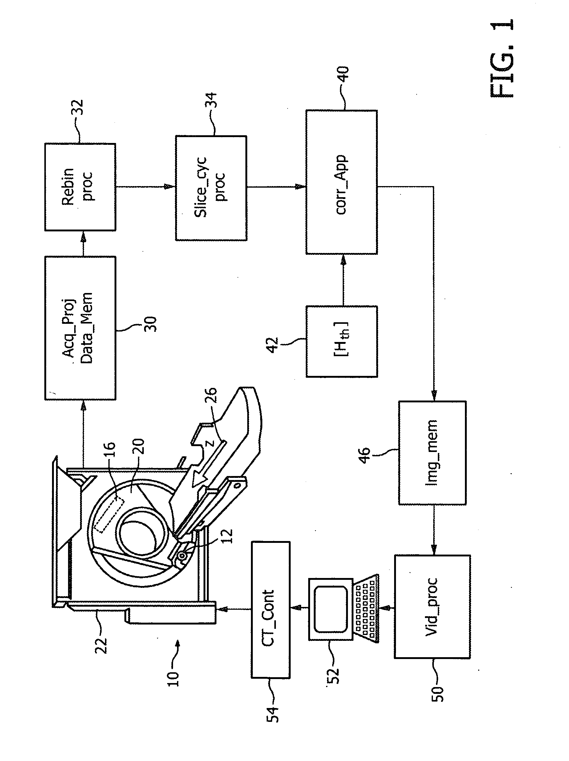 Apparatus, method and computer program for producing a corrected image of a region of interest from acquired projection data