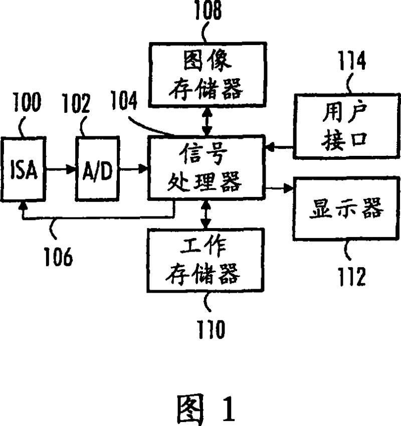 Method of creating color image, imaging device and imaging module