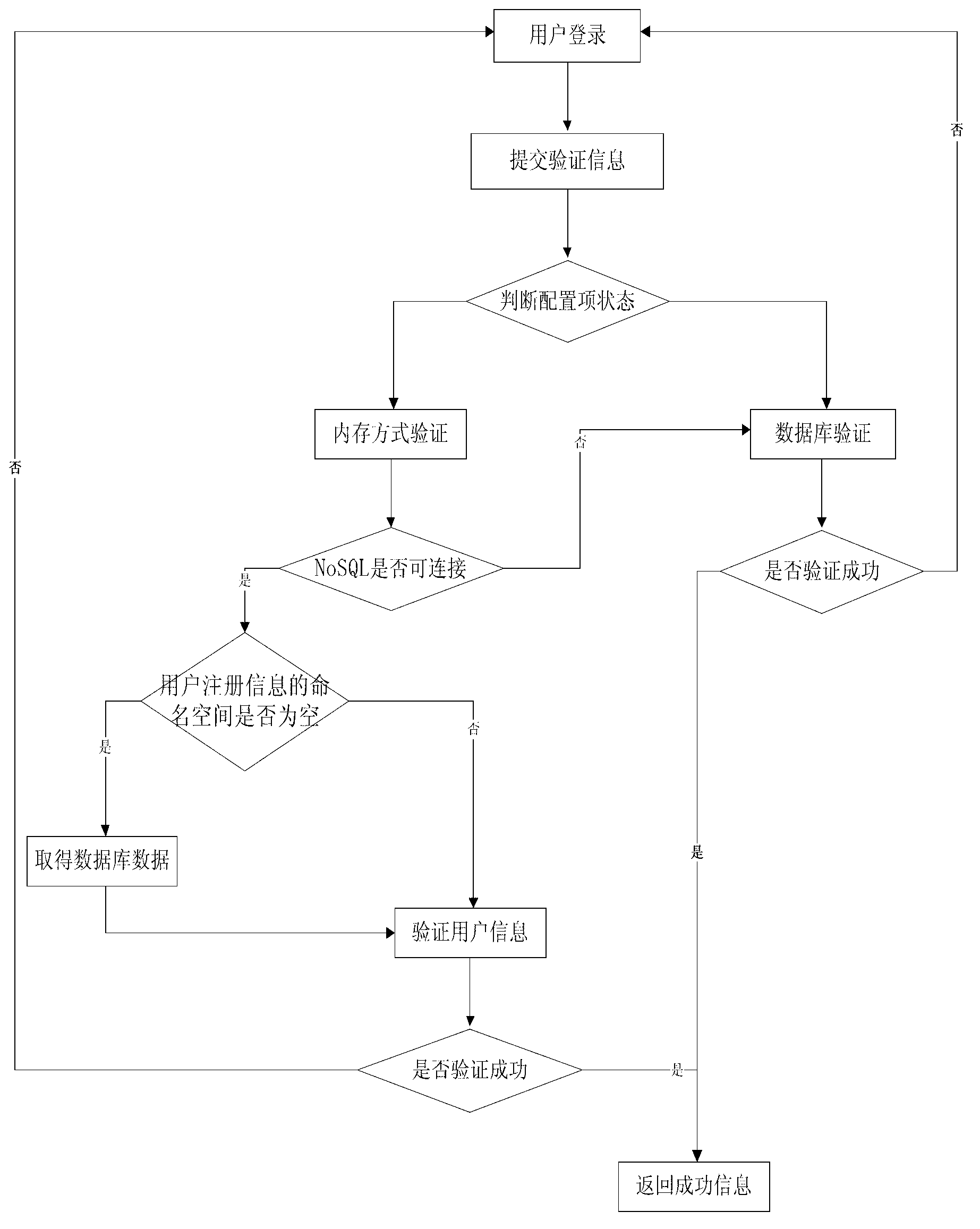 Structured query language (SQL) injection attacking protection method based on internal storage