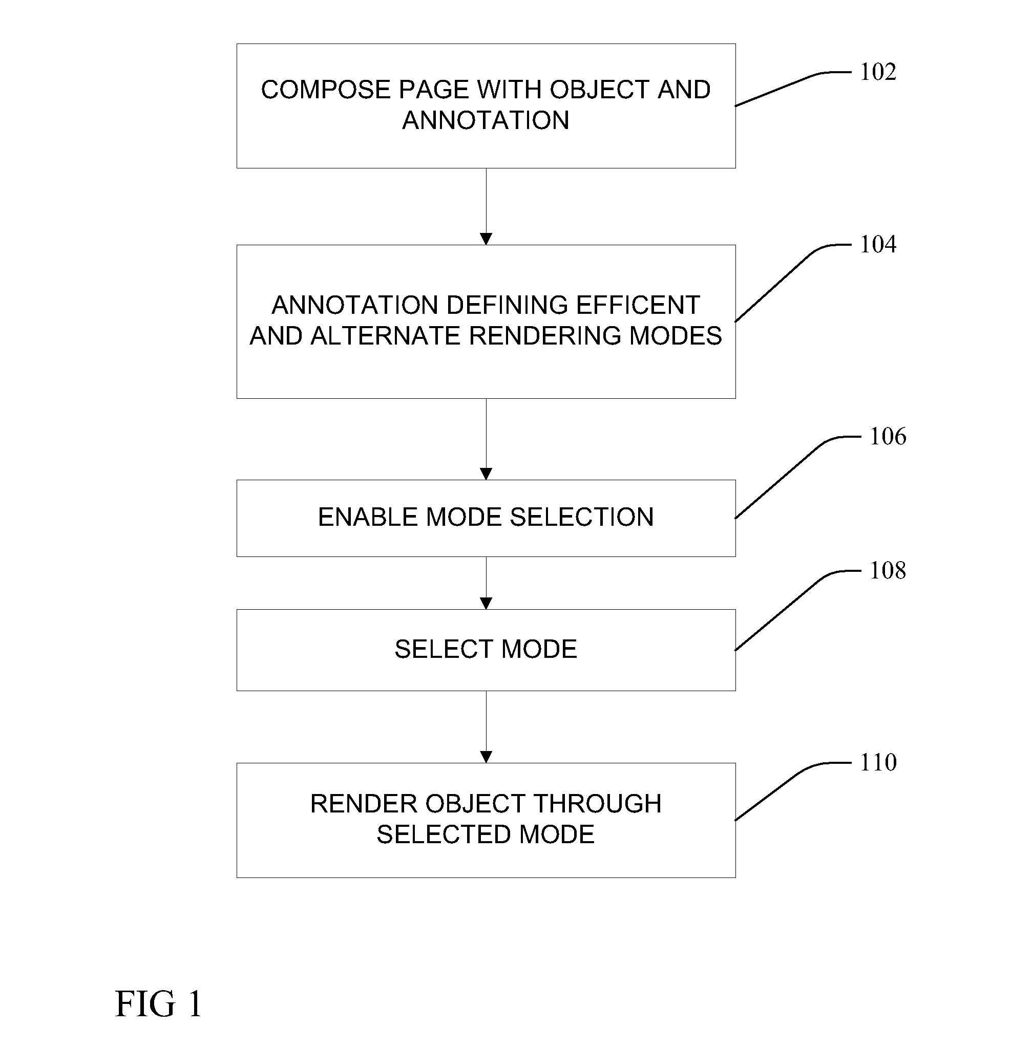 Method and system for efficient web page rendering