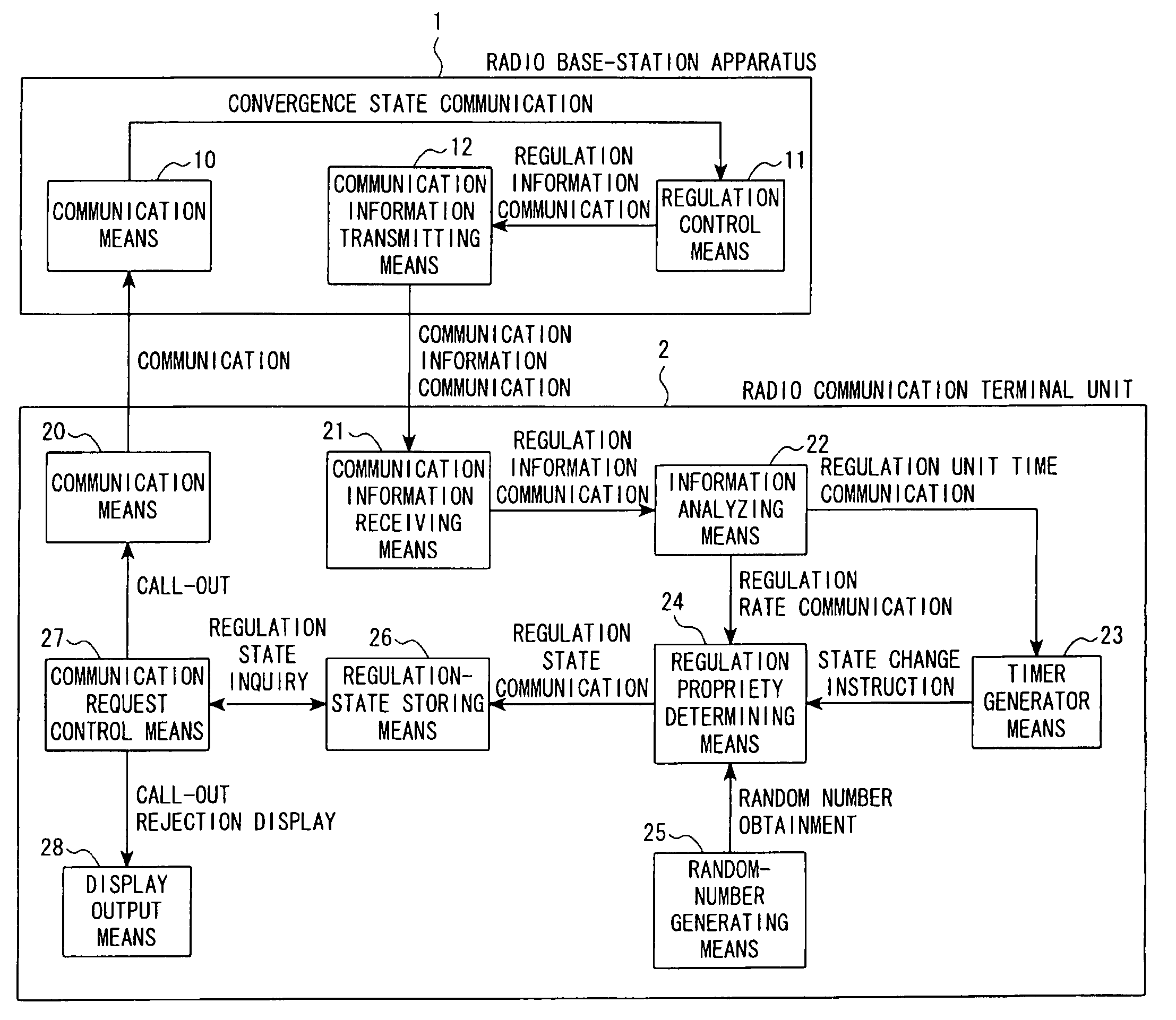 Regulation control system, radio communication terminal unit,regulation control method, and radio communication terminal control method