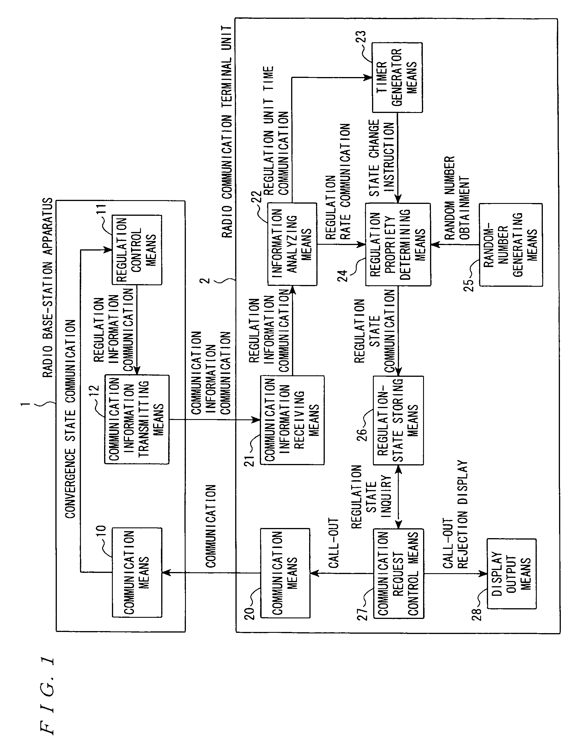 Regulation control system, radio communication terminal unit,regulation control method, and radio communication terminal control method