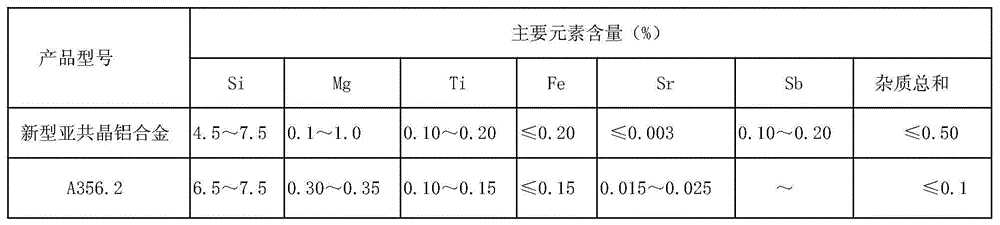 Preparation method of modified cast aluminium alloy used for automobile safety parts