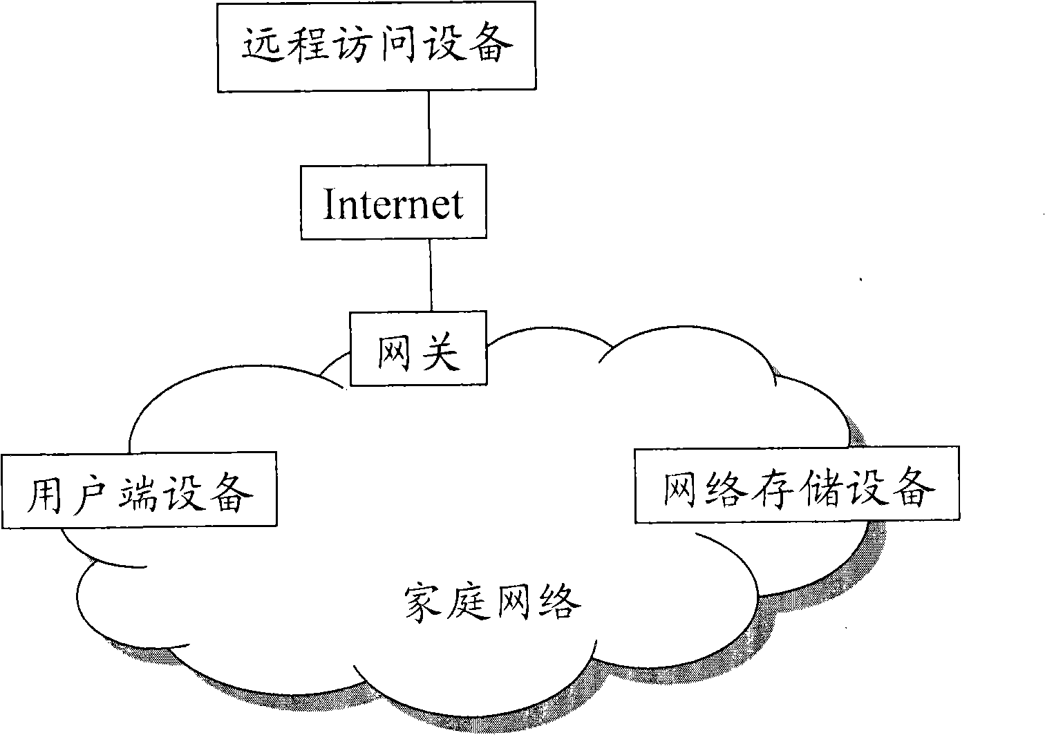 Data transmission method and system