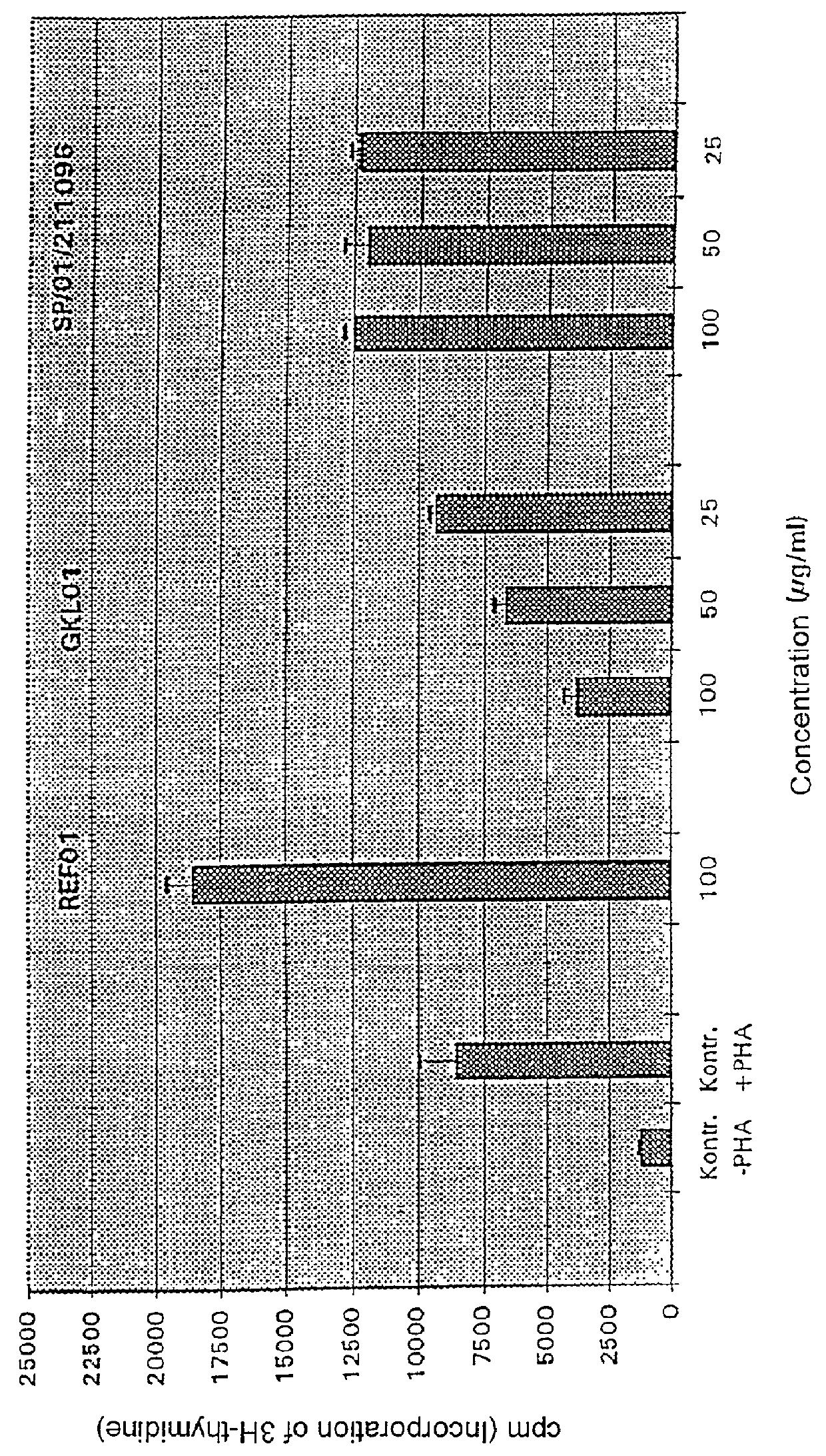 Synthetic, statistic thymic peptide combination and its use as a preparation with immunological and/or endocrinological effect