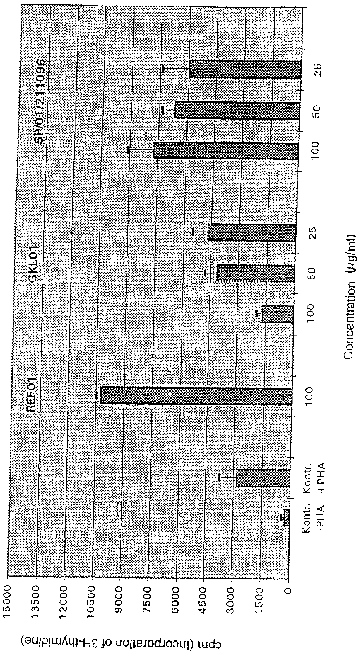 Synthetic, statistic thymic peptide combination and its use as a preparation with immunological and/or endocrinological effect