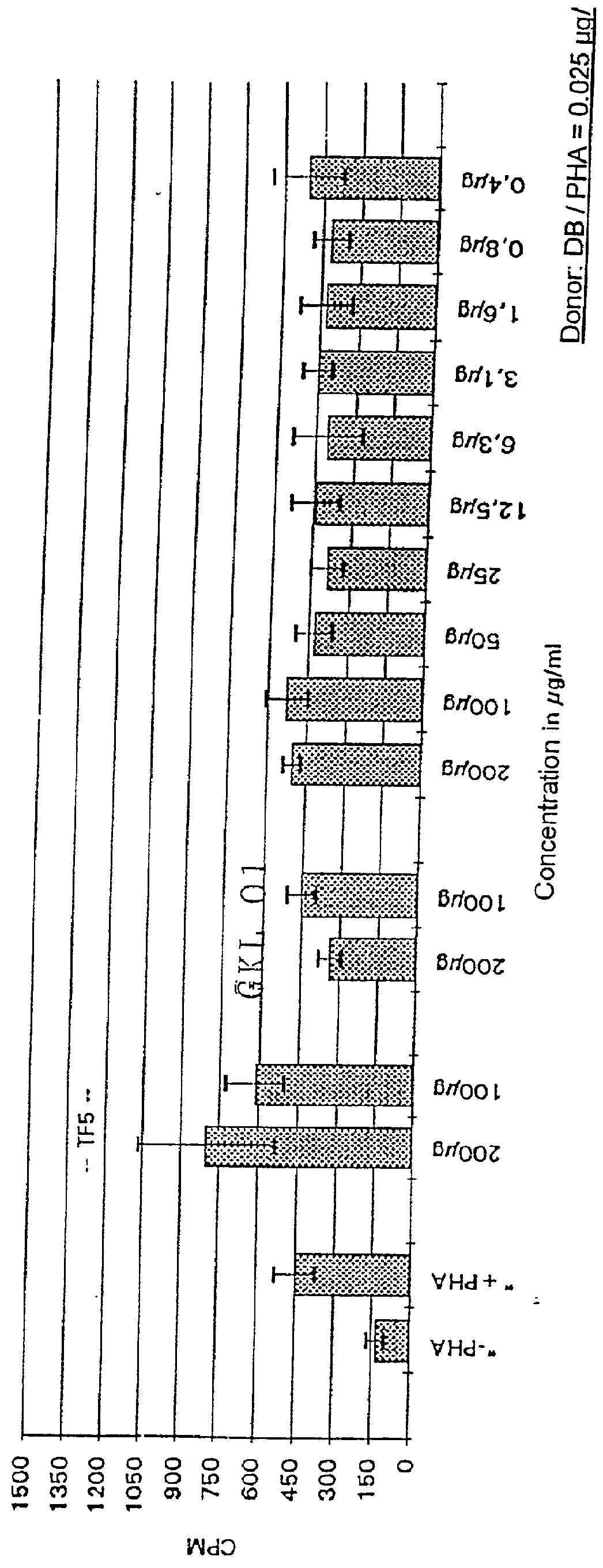 Synthetic, statistic thymic peptide combination and its use as a preparation with immunological and/or endocrinological effect