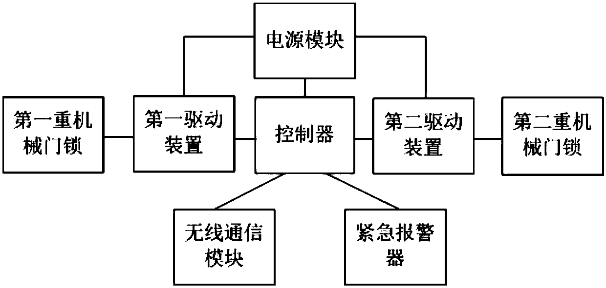 Control system capable of improving hotel check-in safety