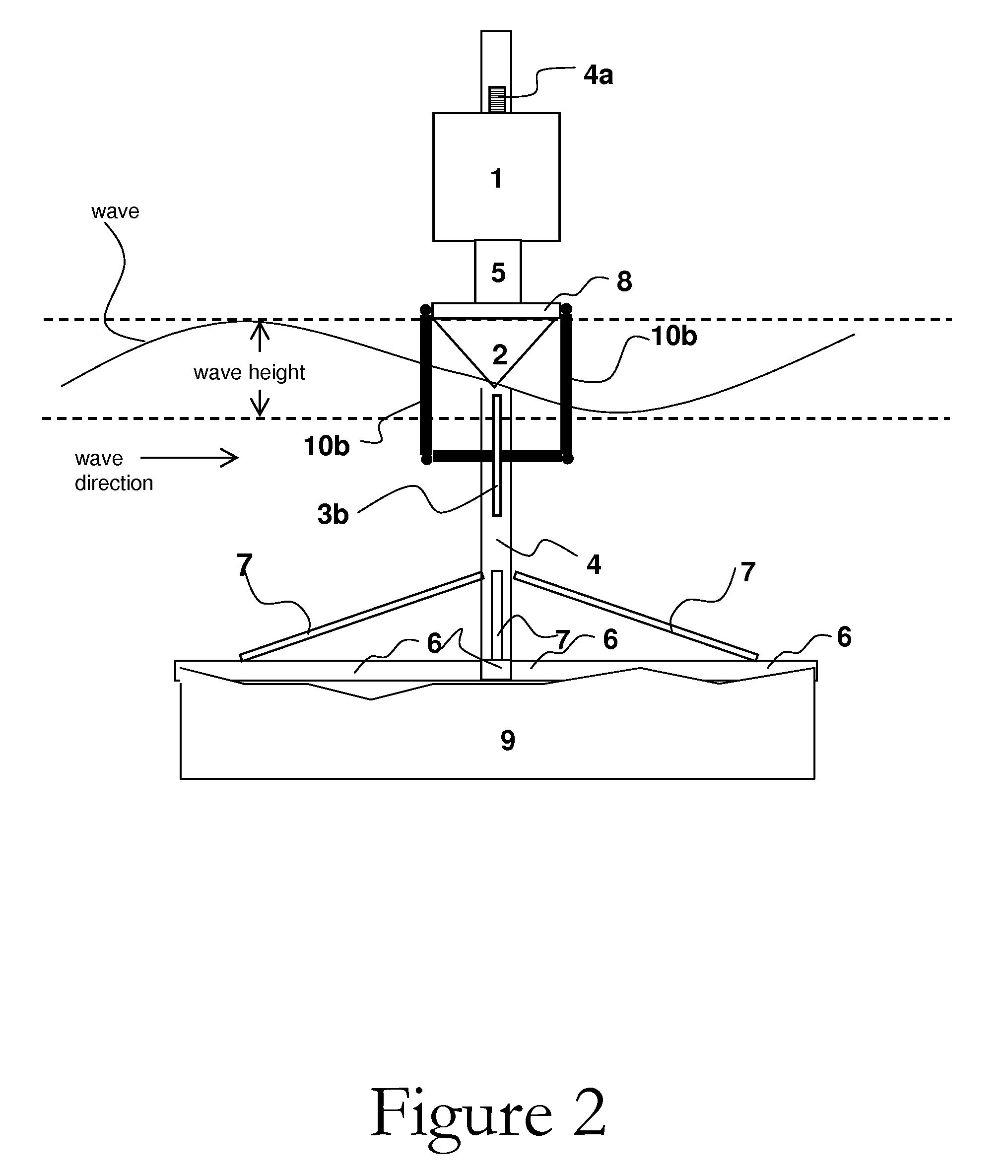 Wave-power system for extracting simultaneously both potential and kinetic energy at variable significant wave heights and periods