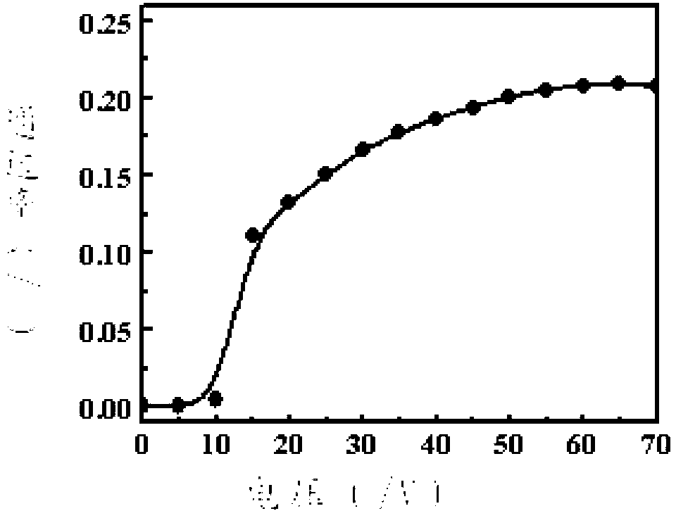 Blue-phase liquid-crystal composite material and liquid crystal display containing same