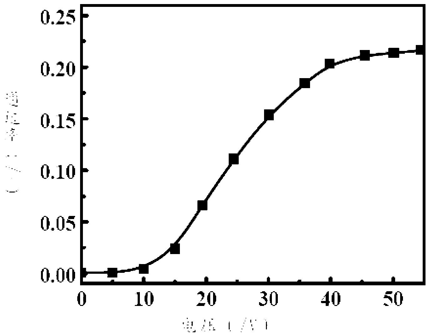 Blue-phase liquid-crystal composite material and liquid crystal display containing same