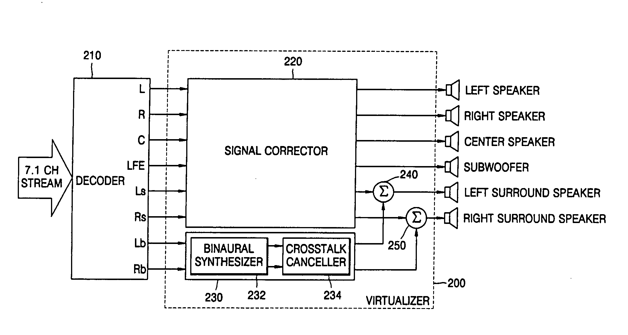 Apparatus and method of reproducing a 7.1 channel sound