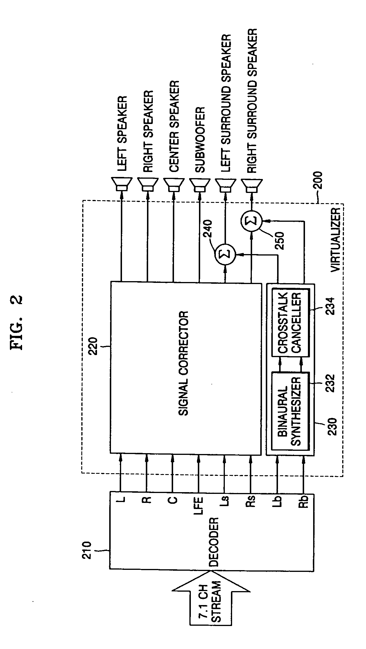 Apparatus and method of reproducing a 7.1 channel sound