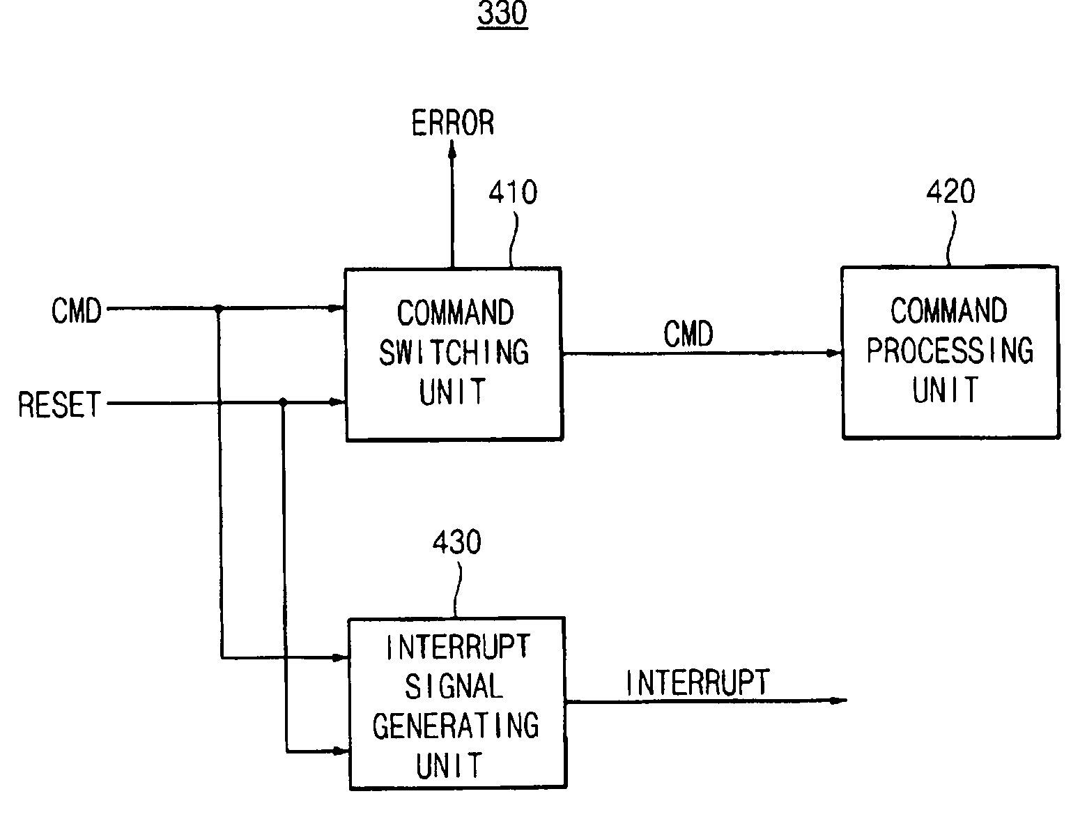 Command processing devices, command processing systems, and methods of processing a command