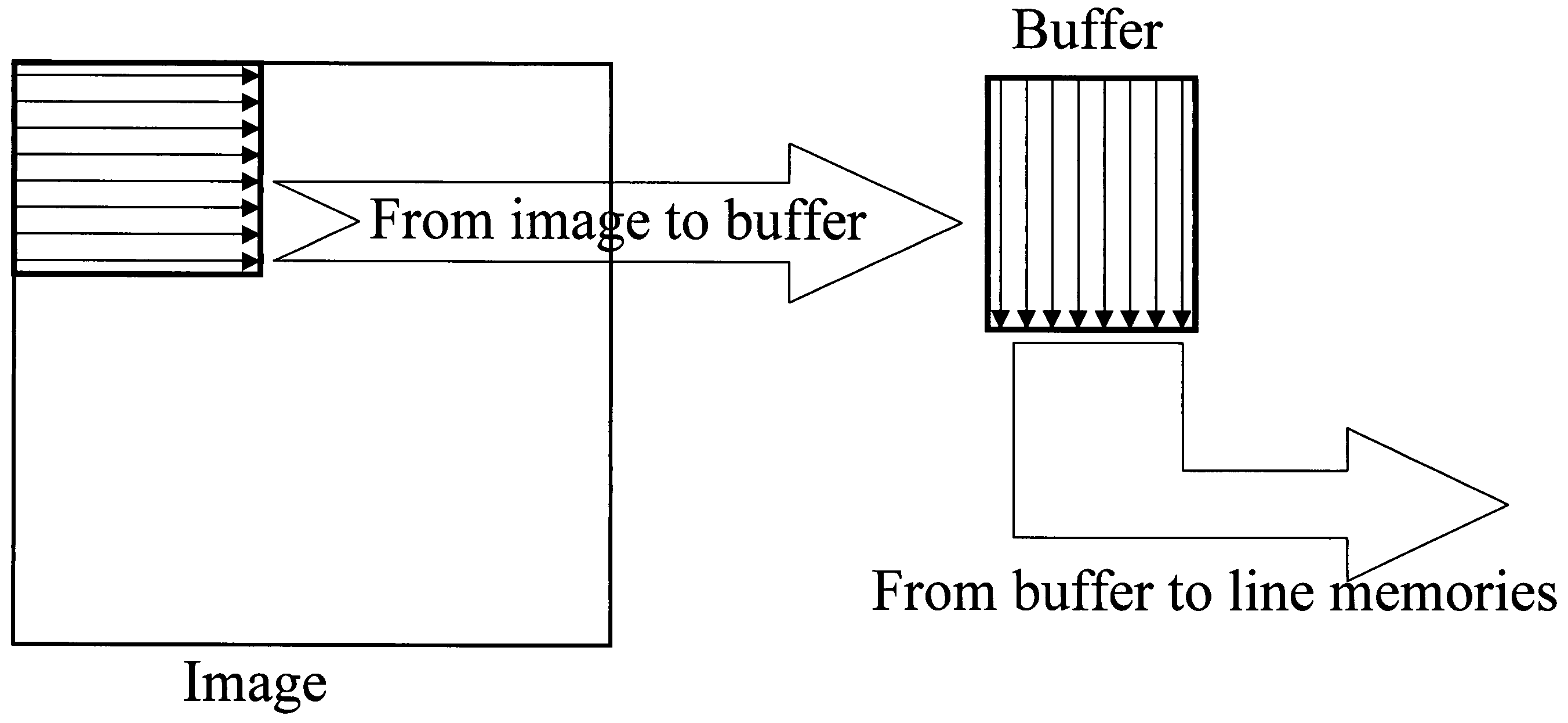 Processing pipeline of pixel data of a color image acquired by a digital sensor