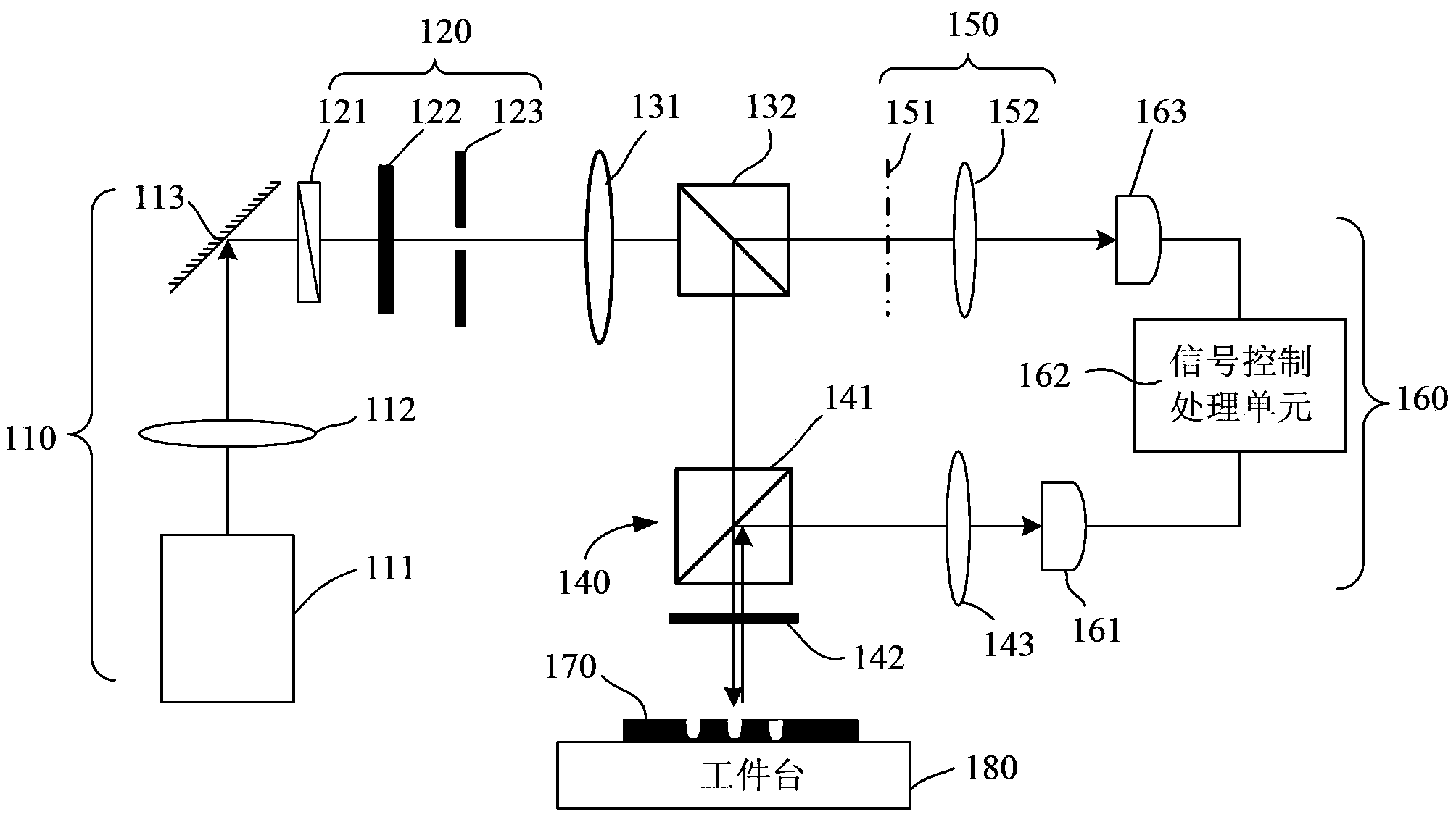 Three-dimensional figure detecting device and measuring method