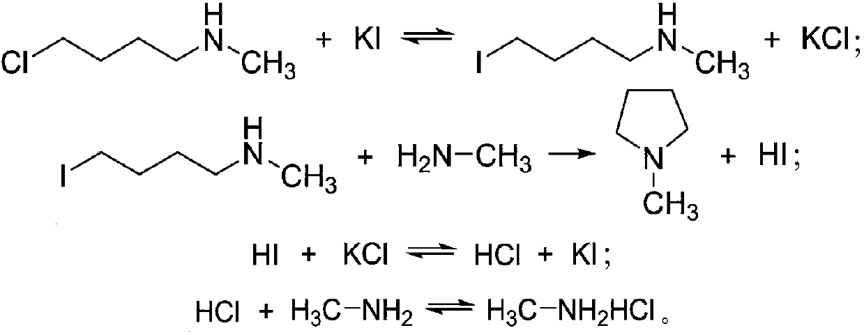 N-methylpyrrolidine preparation method