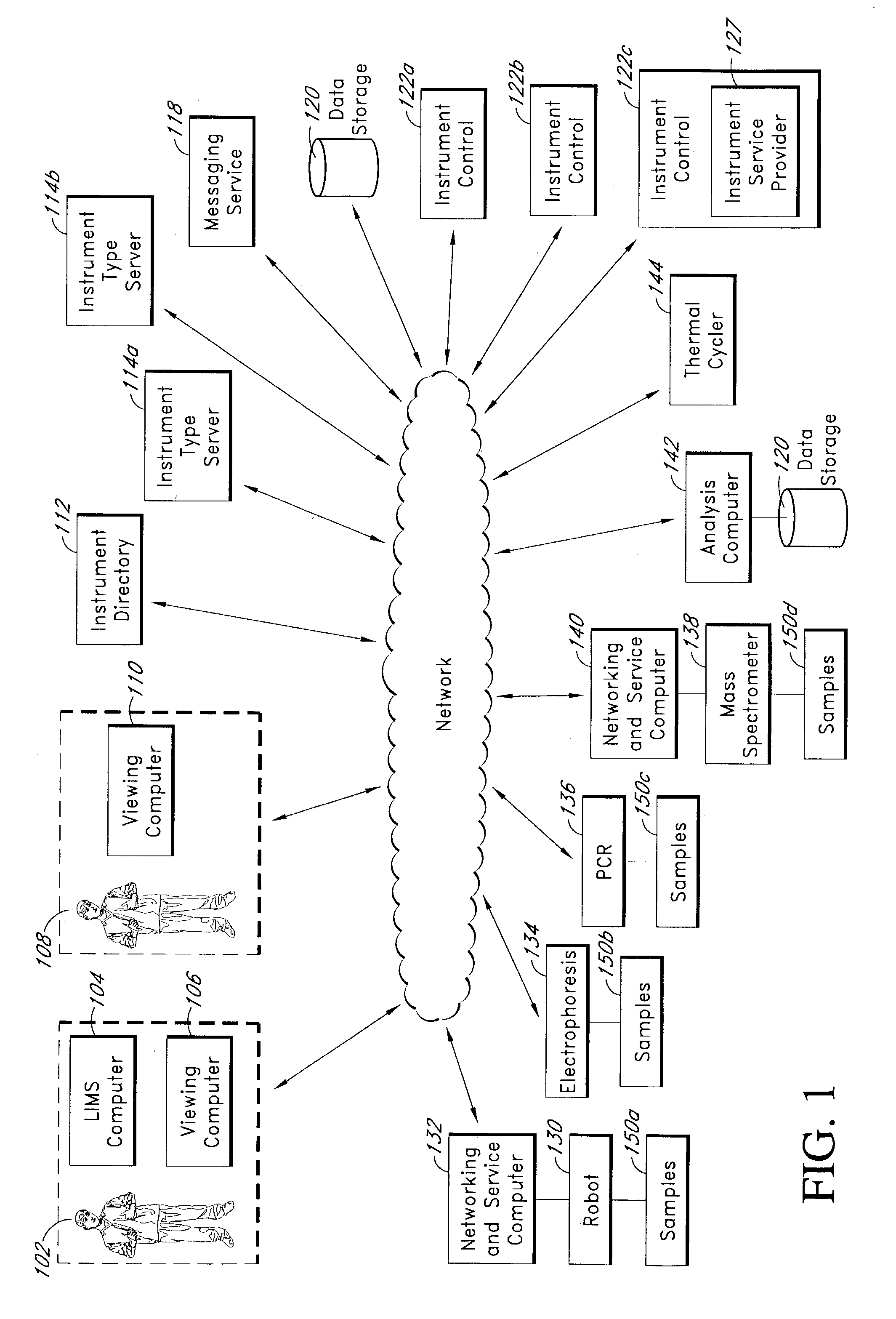 System and method for open control and monitoring of biological instruments