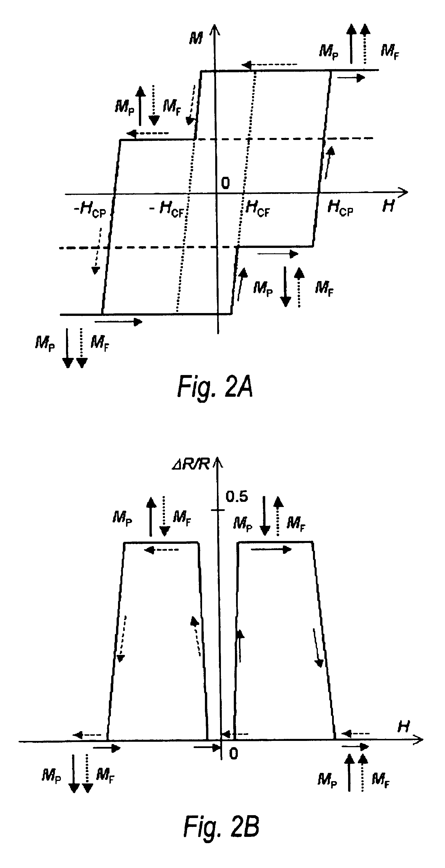 Magnetic tunnel junction memory device