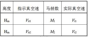 A GPS round-trip non-constant flight airspeed calibration method