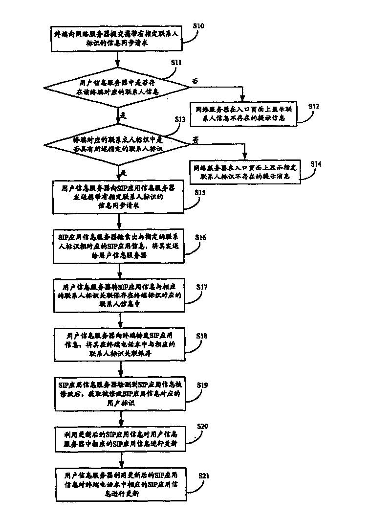 Information synchronizing method and system and terminal device